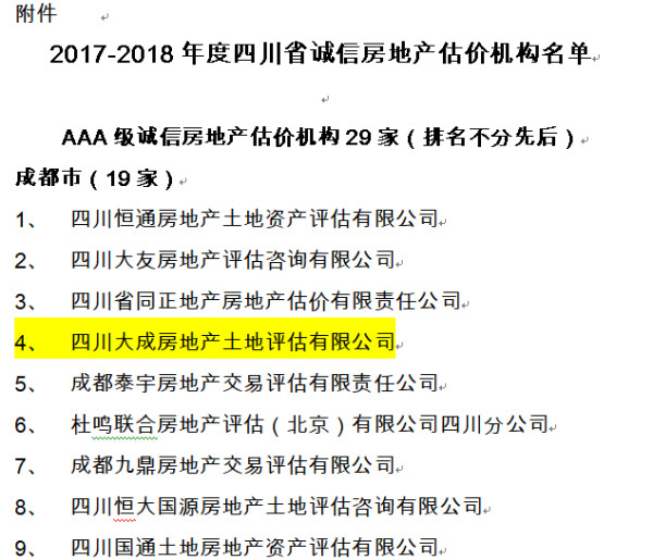 我公司榮獲“2017-2018年度四川省AAA級(jí)誠信房地產(chǎn)估價(jià)機(jī)構(gòu)”
