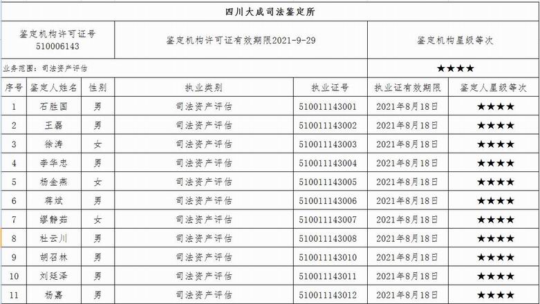 我機構榮獲司法鑒定四星級誠信等級評價
